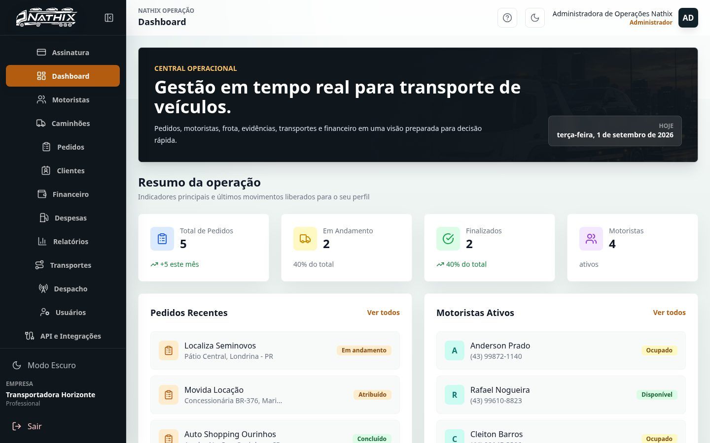 Dashboard real da central Nathix com resumo da operação, pedidos e motoristas