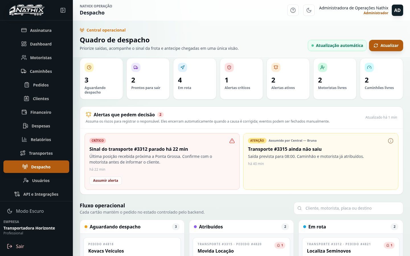 Quadro de despacho real do Nathix com indicadores, alertas e transportes aguardando, atribuídos e em rota